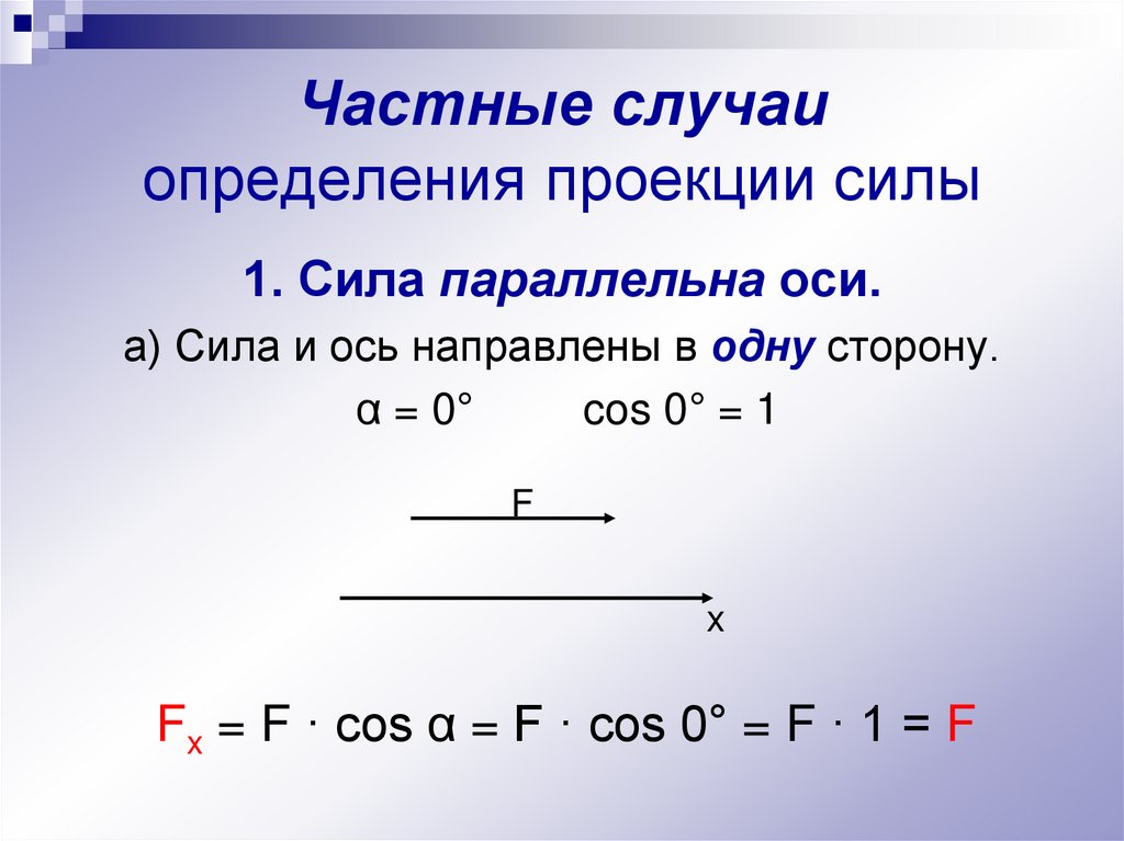 Частные случаи определения проекции силы