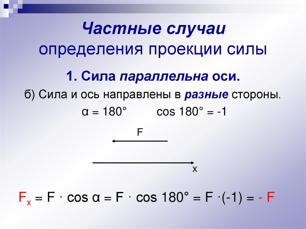 Частные случаи определения проекции силы