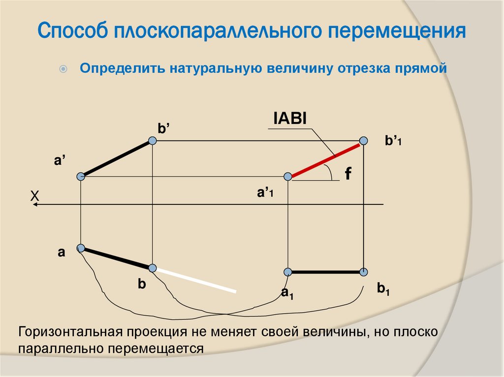 Способ плоскопараллельного перемещения