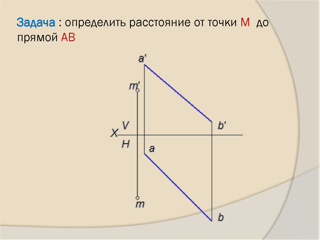 Задача : определить расстояние от точки М до прямой АВ