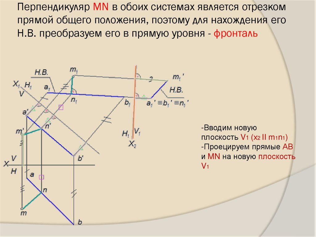 Перпендикуляр MN в обоих системах является отрезком прямой общего положения, поэтому для нахождения его Н.В. преобразуем его в