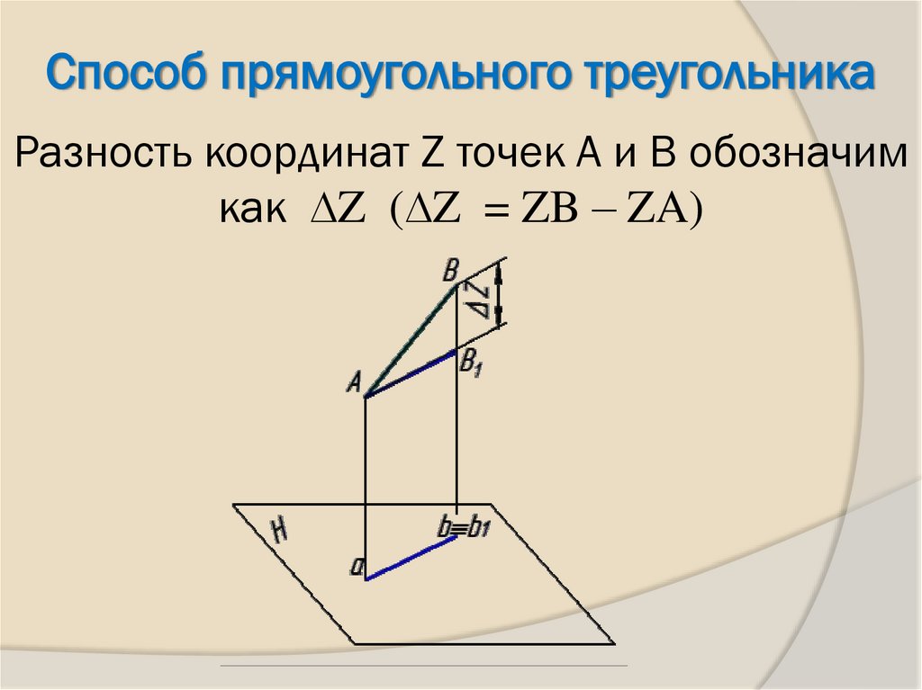 Разность координат Z точек А и В обозначим как ∆Z (∆Z = ZB – ZA)