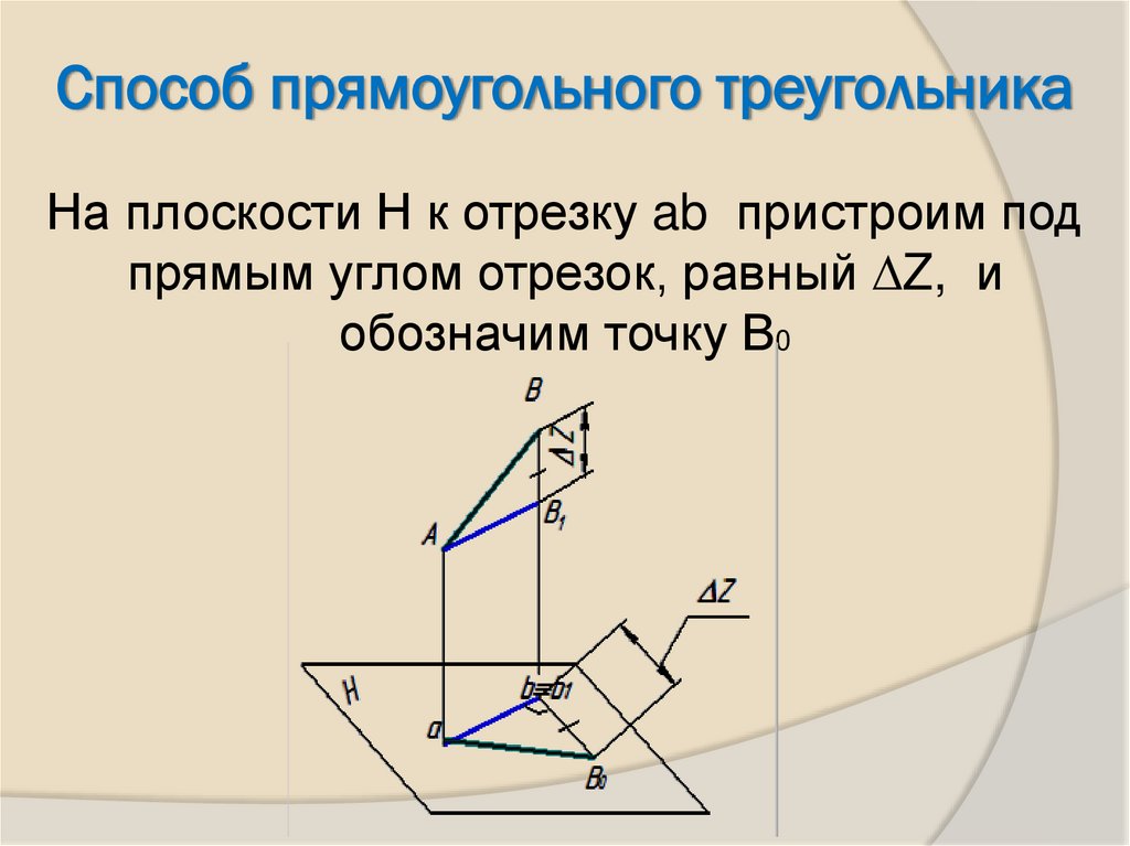 На плоскости Н к отрезку ab пристроим под прямым углом отрезок, равный ∆Z, и обозначим точку В0