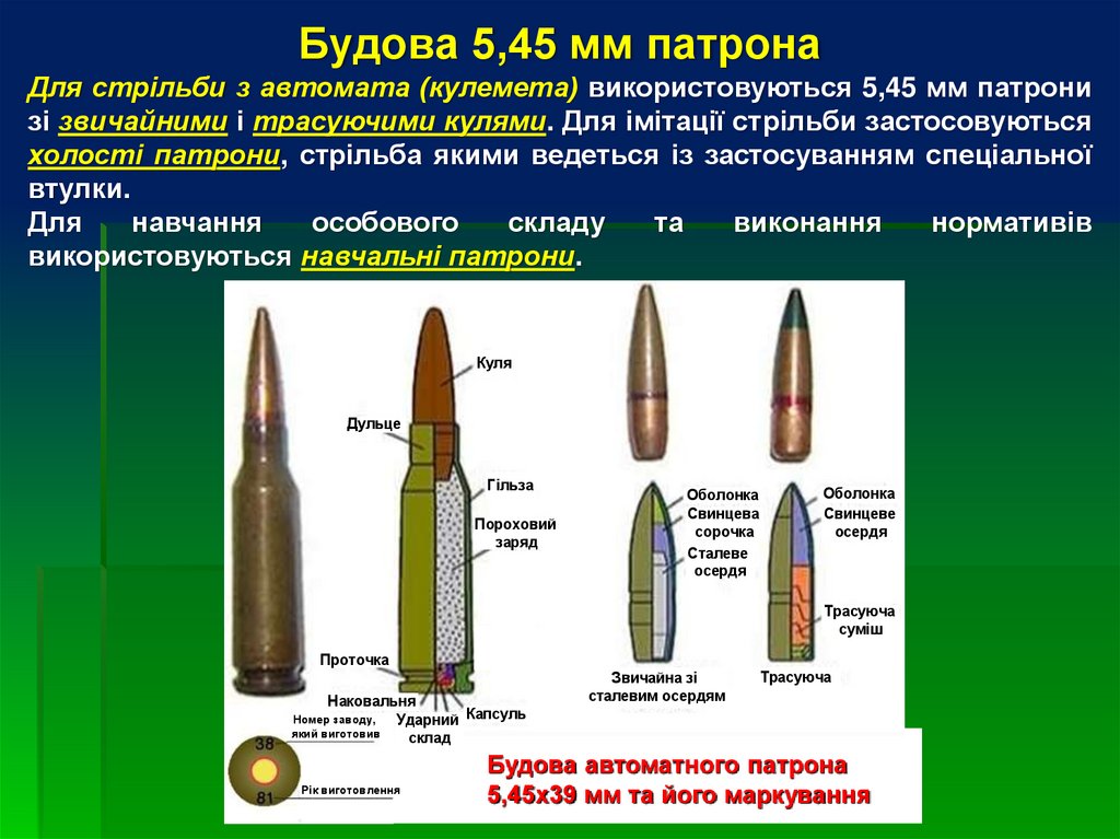 Будова 5,45 мм патрона
