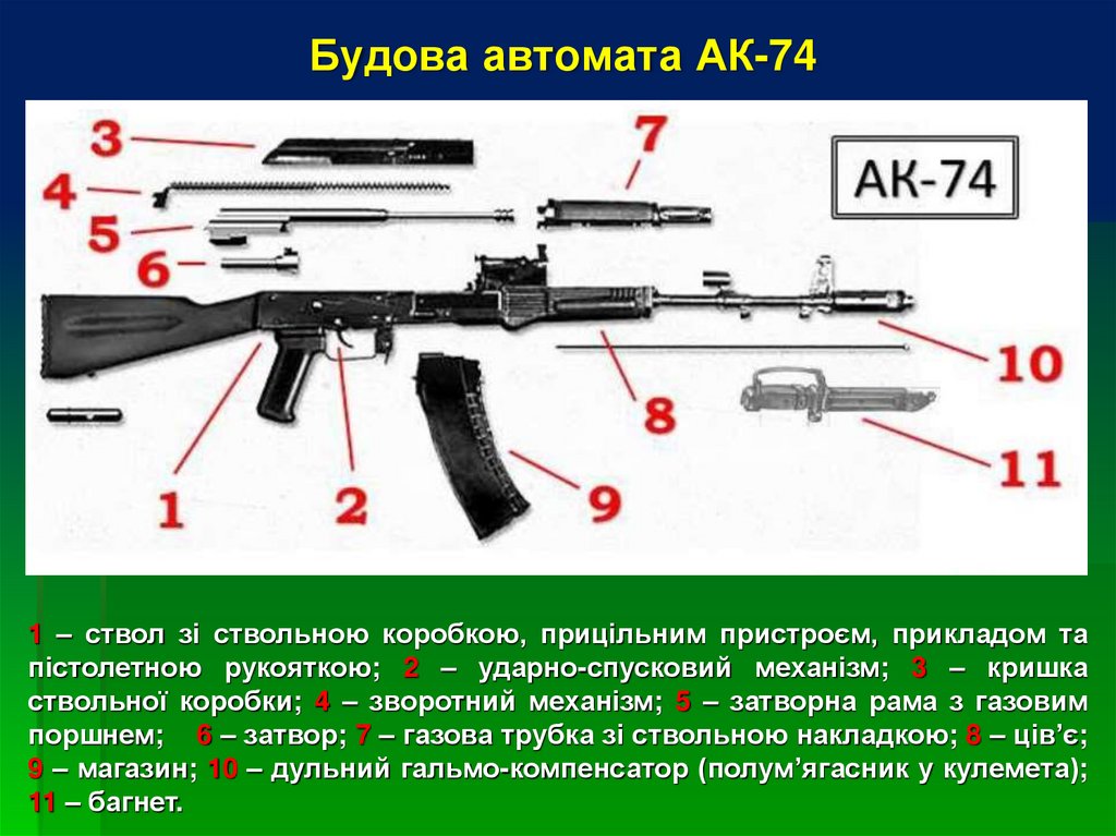 Будова автомата АК-74