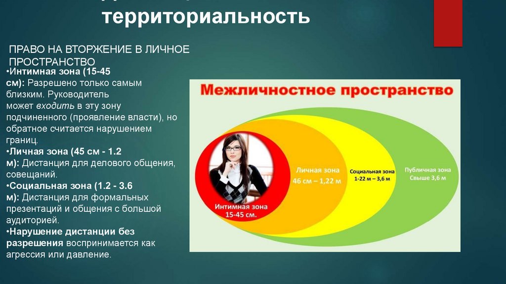 Дистанция и территориальность
