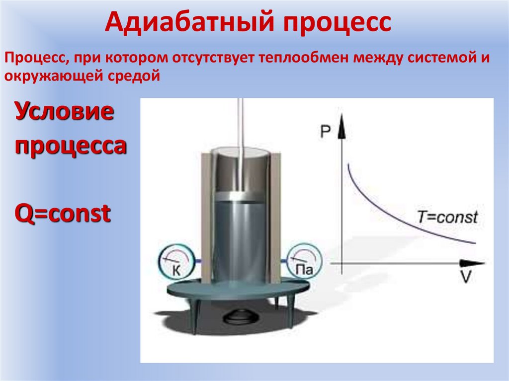Адиабатный процесс