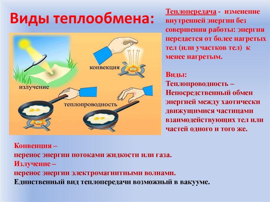 Виды теплообмена: