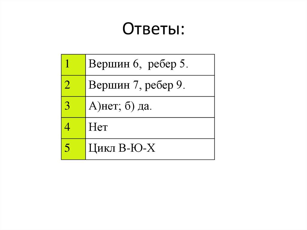 Ответы: