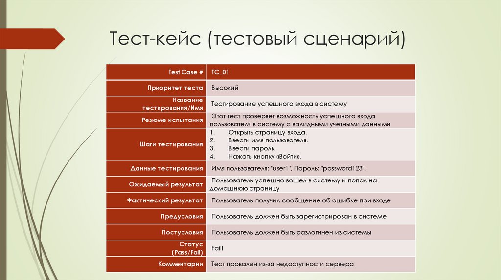 Тест-кейс (тестовый сценарий)