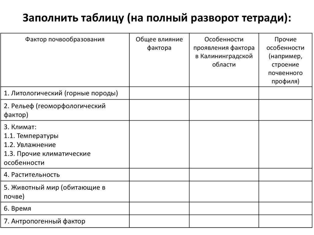 Заполнить таблицу (на полный разворот тетради):