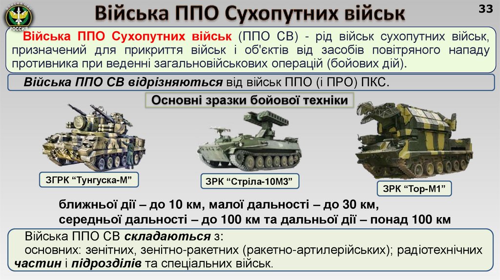 Війська ППО Сухопутних військ