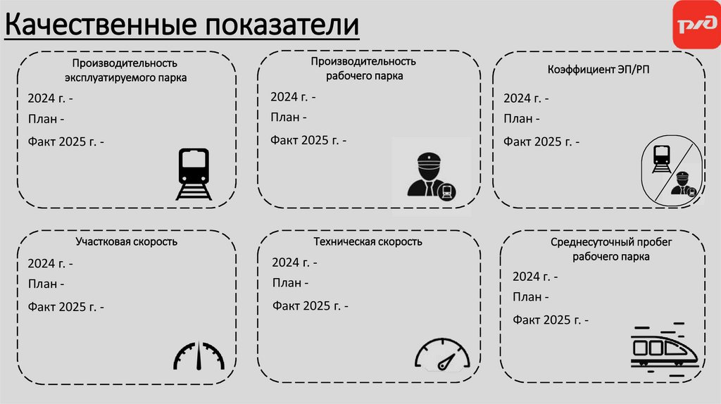 Качественные показатели