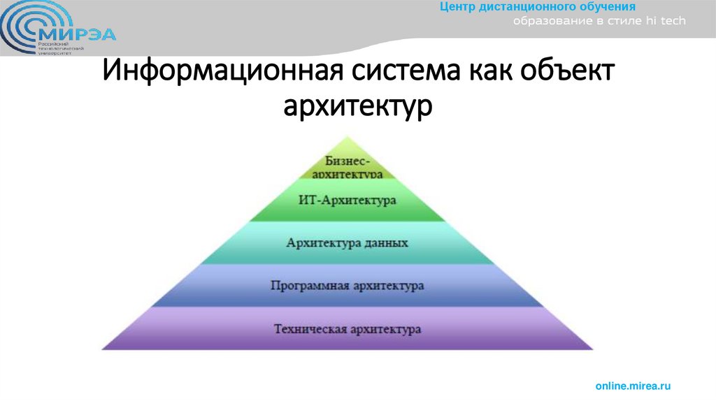 Информационная система как объект архитектур