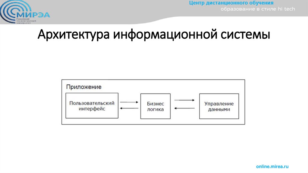 Архитектура информационной системы