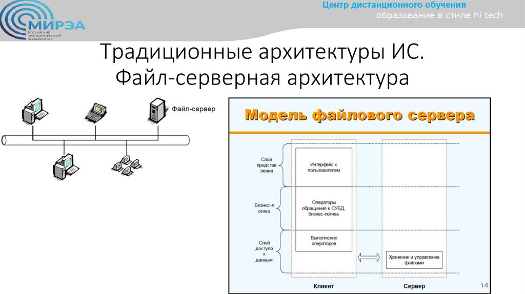Традиционные архитектуры ИС. Файл-серверная архитектура