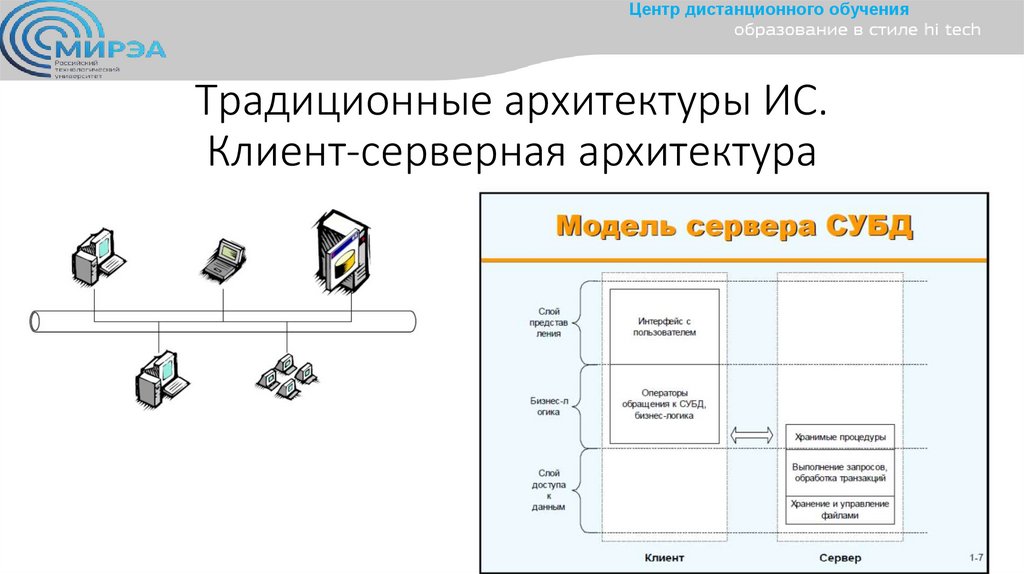 Традиционные архитектуры ИС. Клиент-серверная архитектура