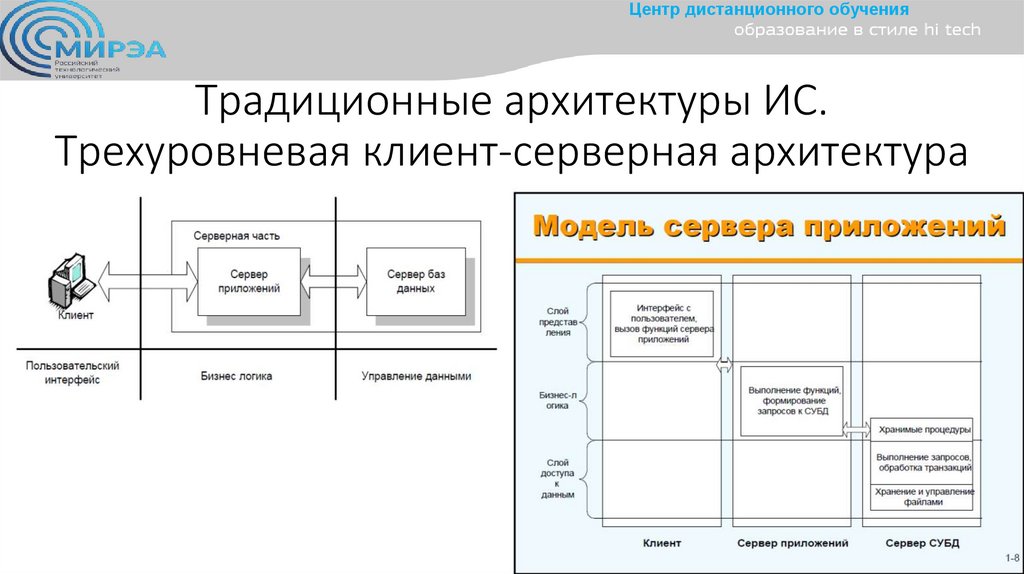 Традиционные архитектуры ИС. Трехуровневая клиент-серверная архитектура