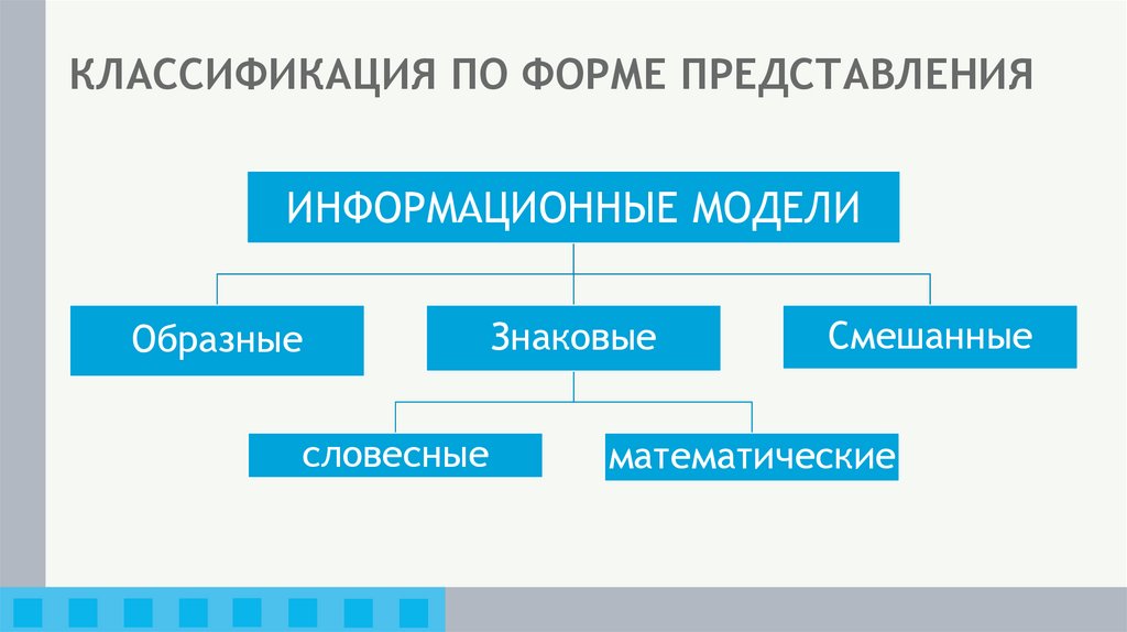 КЛАССИФИКАЦИЯ ПО ФОРМЕ ПРЕДСТАВЛЕНИЯ