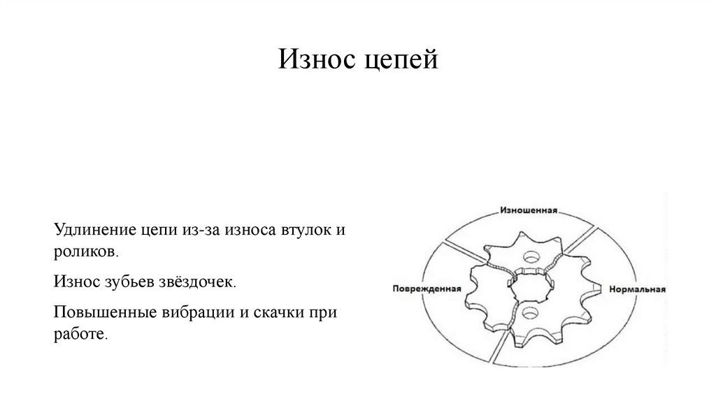 Износ цепей