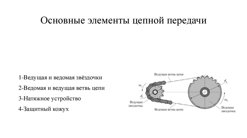 Основные элементы цепной передачи