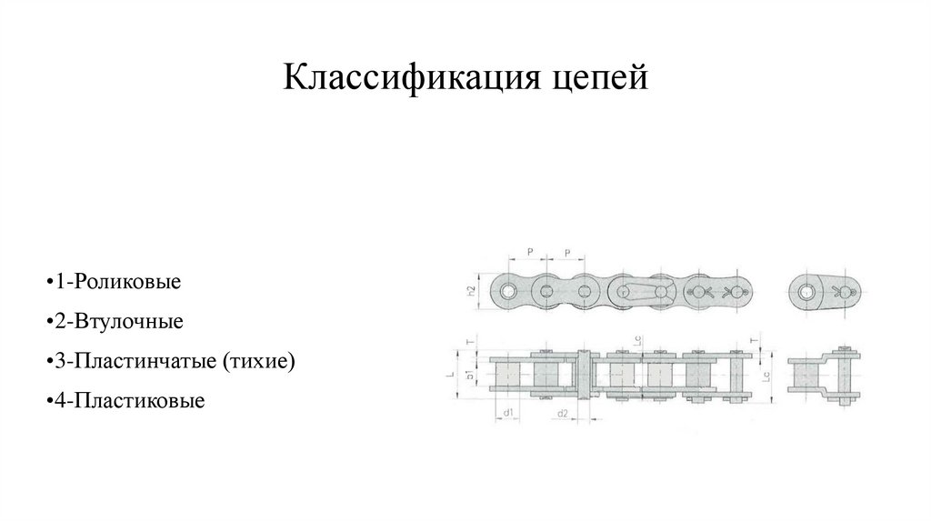 Классификация цепей