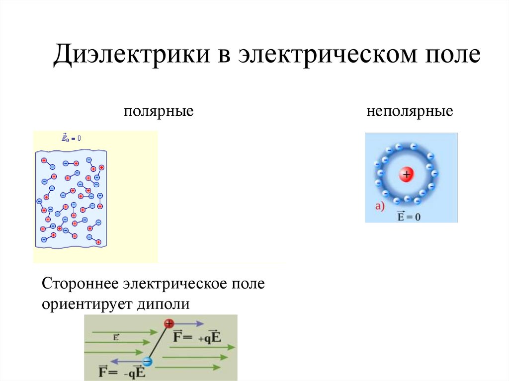 Диэлектрики в электрическом поле