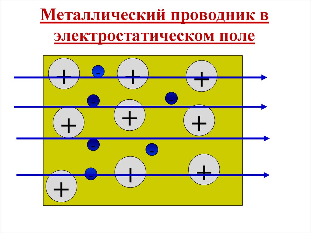 Металлический проводник в электростатическом поле