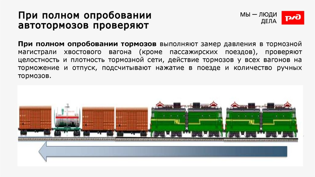 При полном опробовании автотормозов проверяют