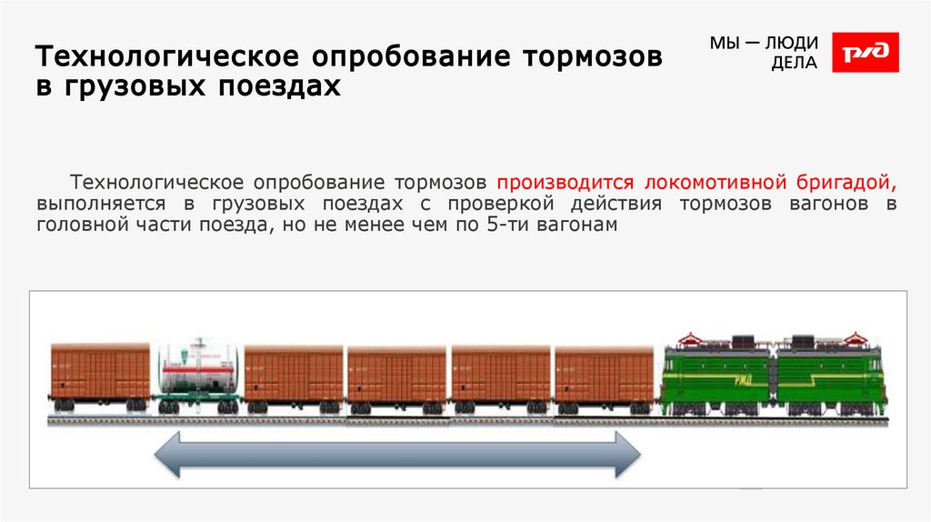 Технологическое опробование тормозов в грузовых поездах