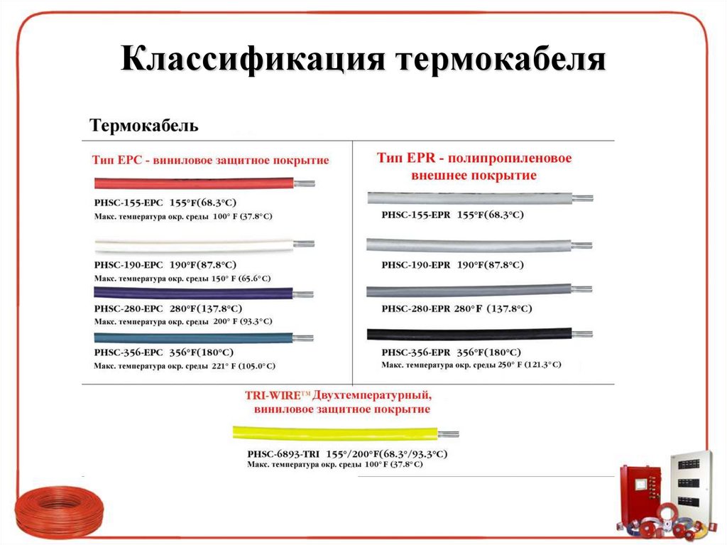 Классификация термокабеля