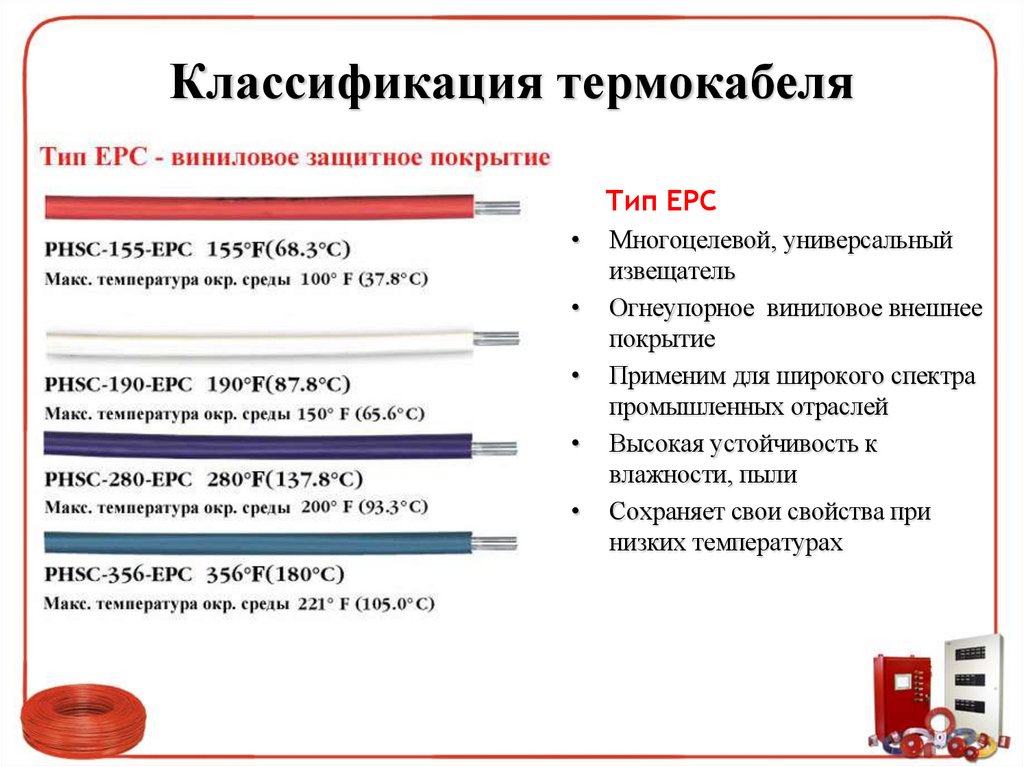 Классификация термокабеля