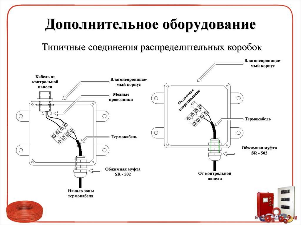 Дополнительное оборудование