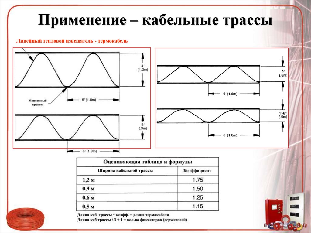 Применение – кабельные трассы