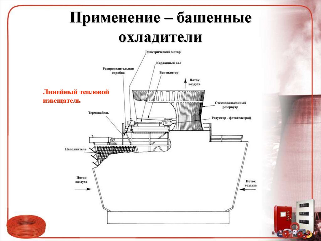 Применение – башенные охладители