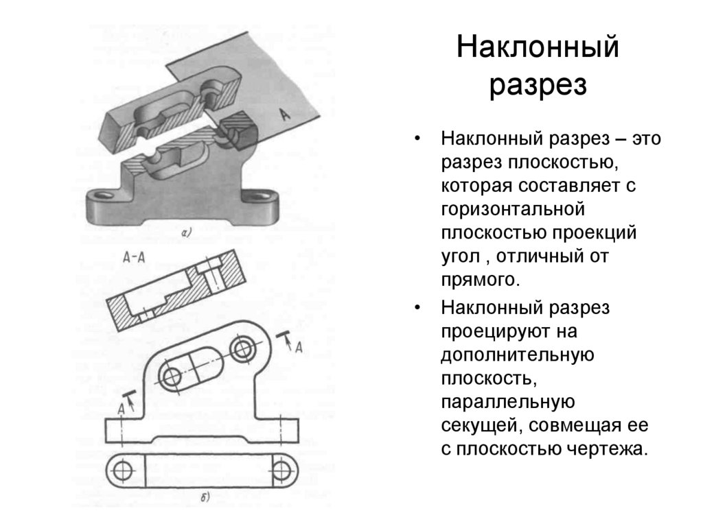 Наклонный разрез