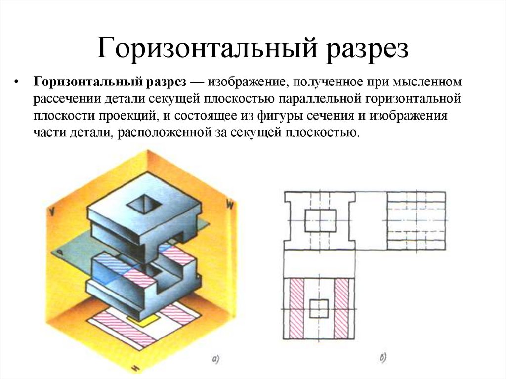 Горизонтальный разрез