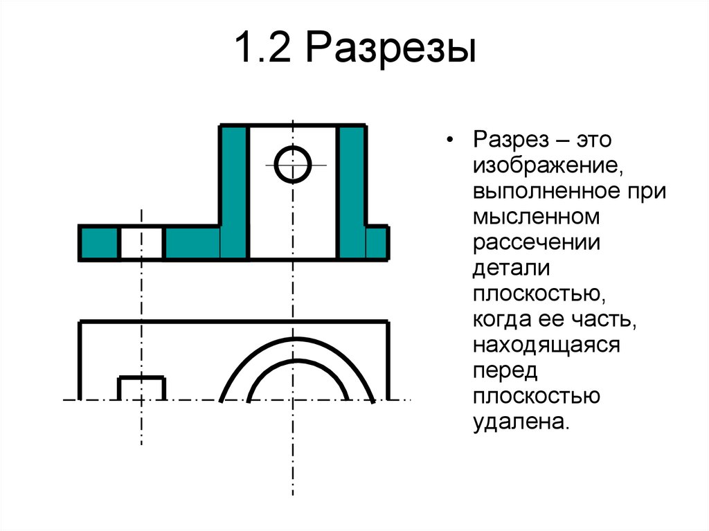 1.2 Разрезы