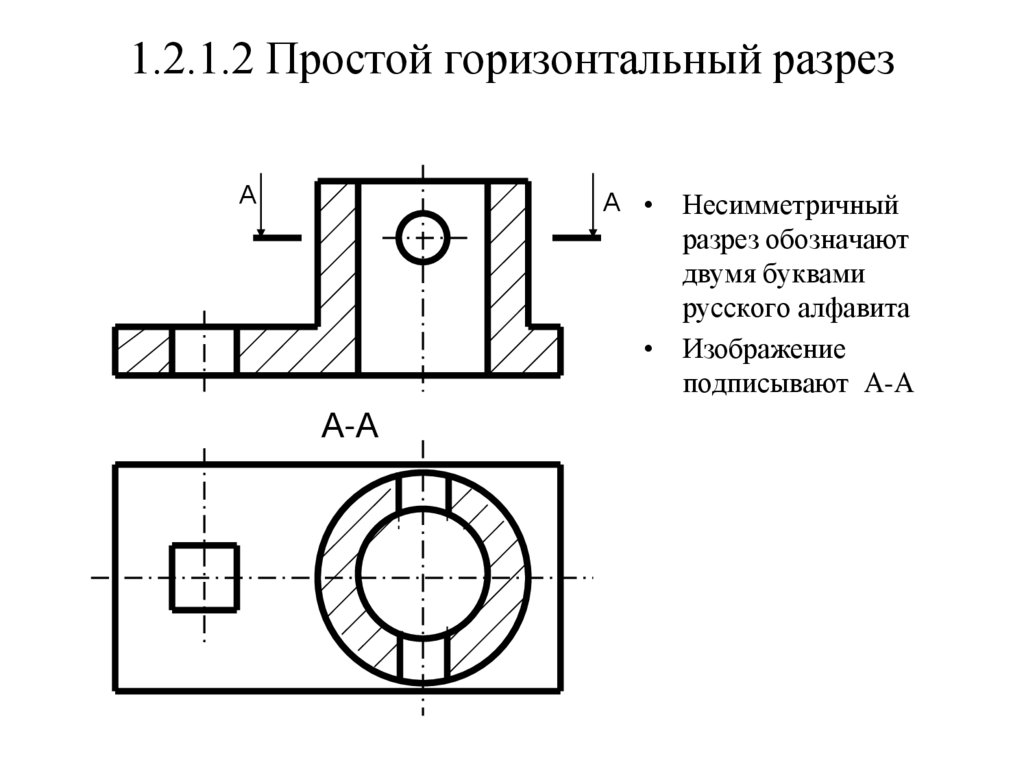 1.2.1.2 Простой горизонтальный разрез
