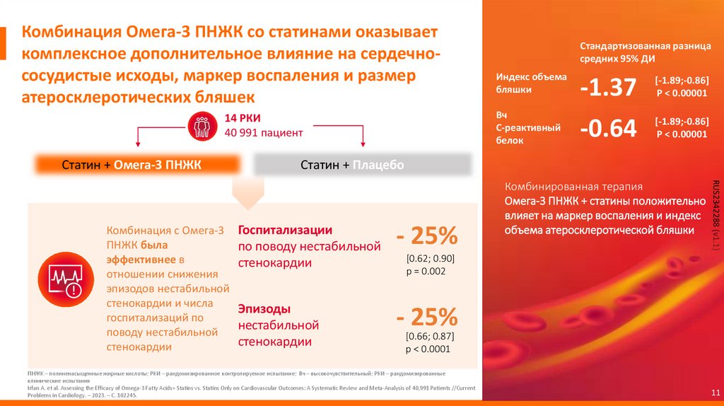Комбинация Омега-3 ПНЖК со статинами оказывает комплексное дополнительное влияние на сердечно-сосудистые исходы, маркер