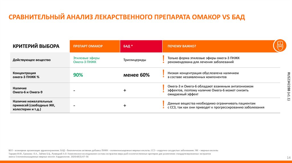 СРАВНИТЕЛЬНЫЙ АНАЛИЗ ЛЕКАРСТВЕННОГО ПРЕПАРАТА ОМАКОР VS БАД