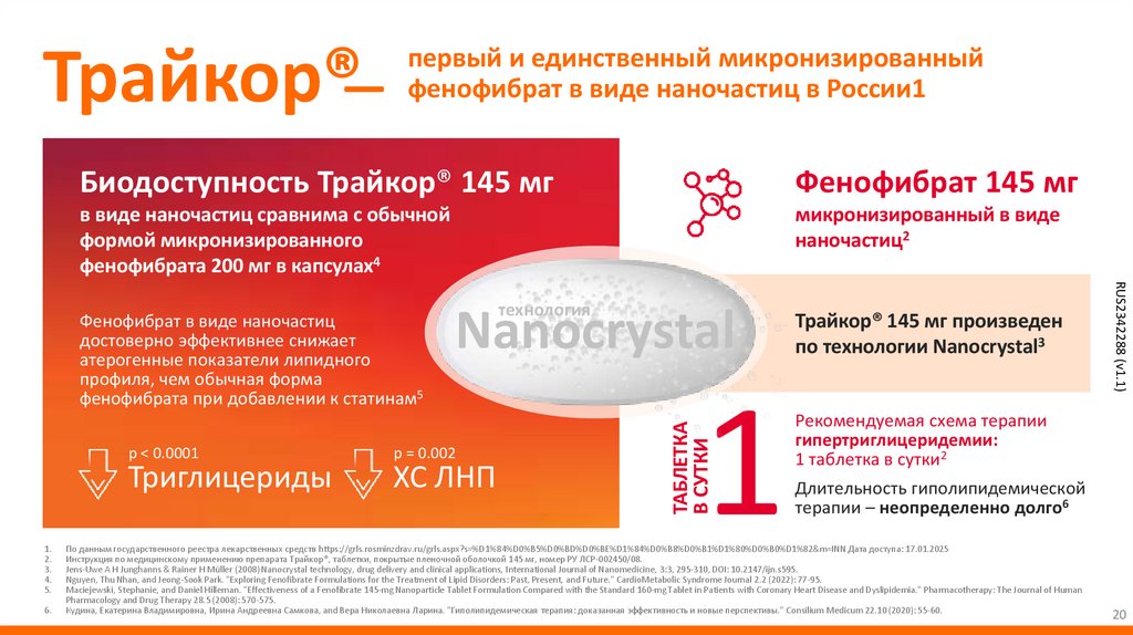 первый и единственный микронизированный фенофибрат в виде наночастиц в России1
