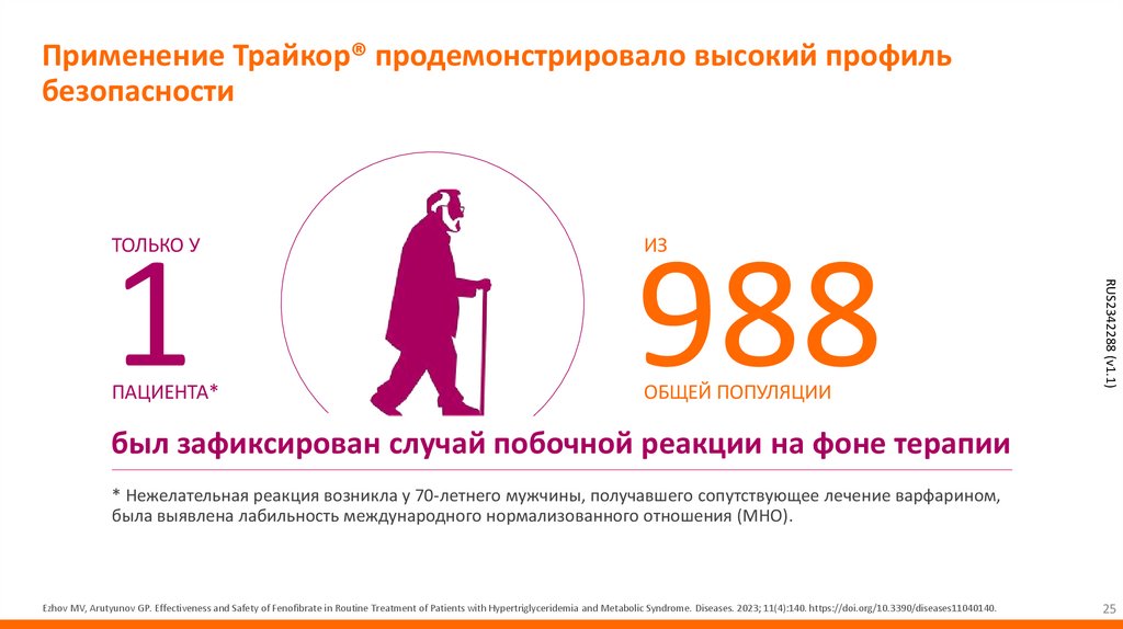 Применение Трайкор® продемонстрировало высокий профиль безопасности