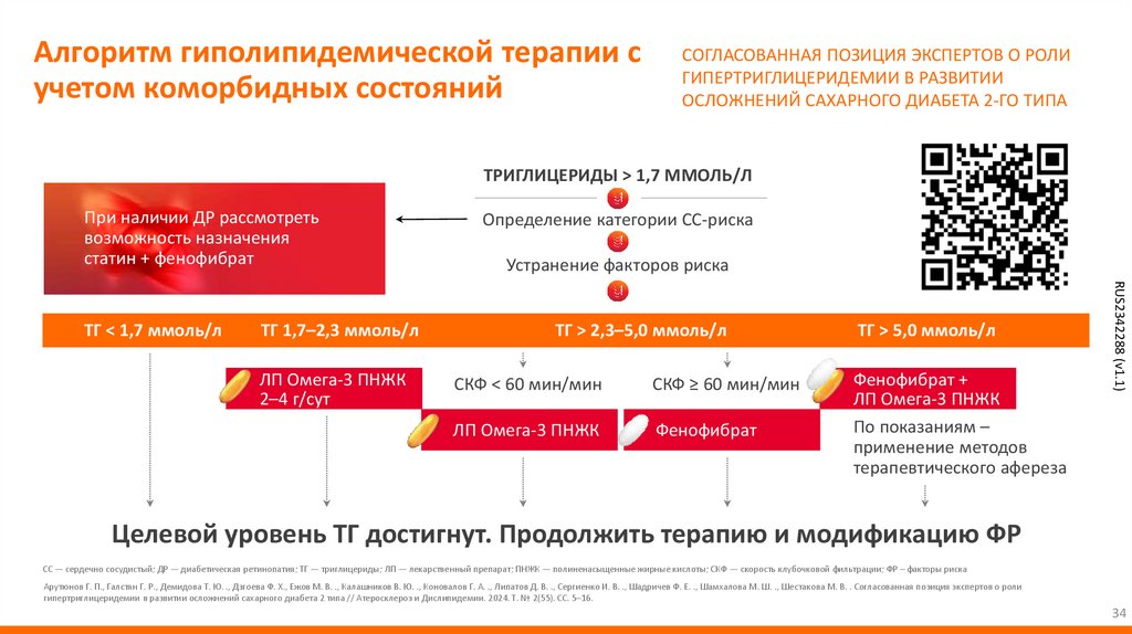 Алгоритм гиполипидемической терапии с учетом коморбидных состояний