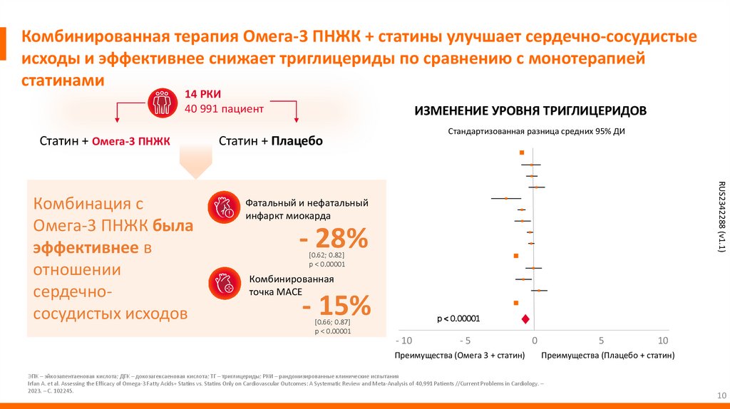 Комбинированная терапия Омега-3 ПНЖК + статины улучшает сердечно-сосудистые исходы и эффективнее снижает триглицериды по