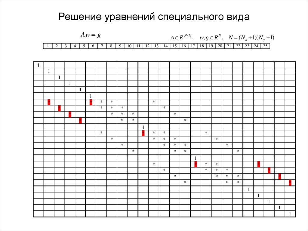 Решение уравнений специального вида