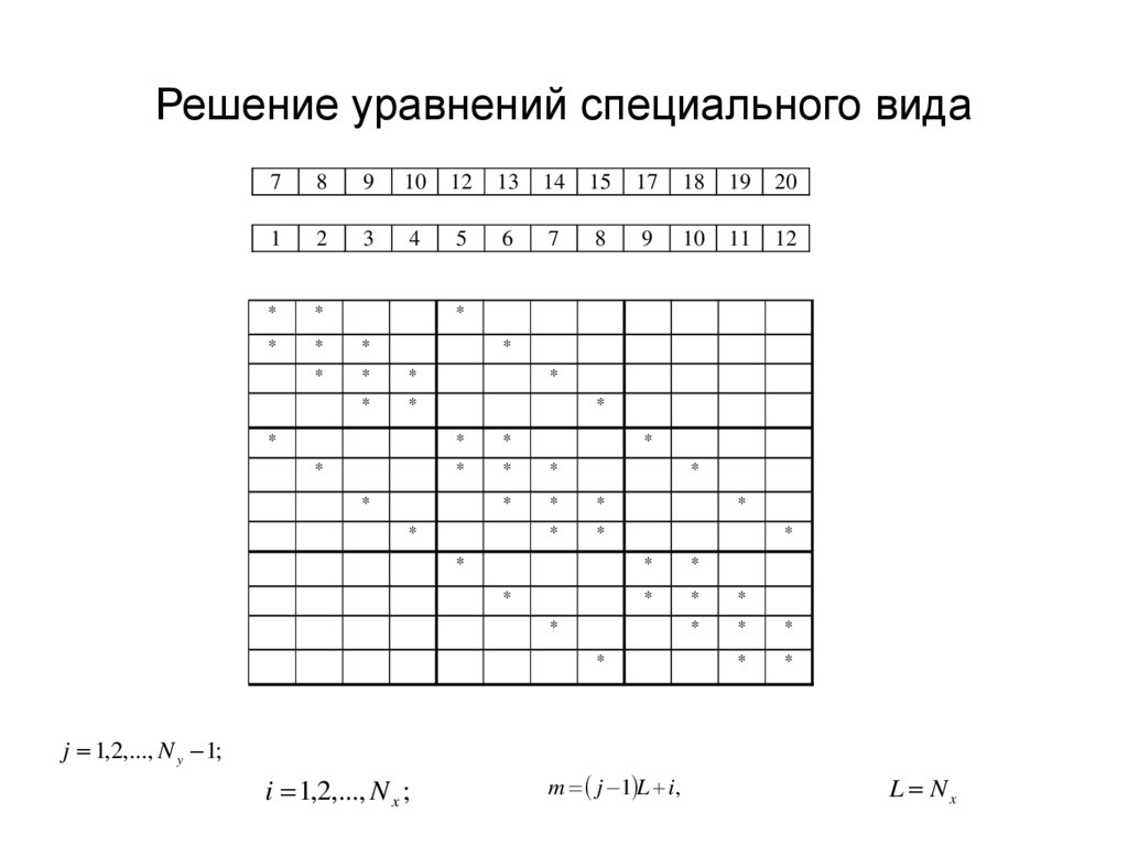 Решение уравнений специального вида