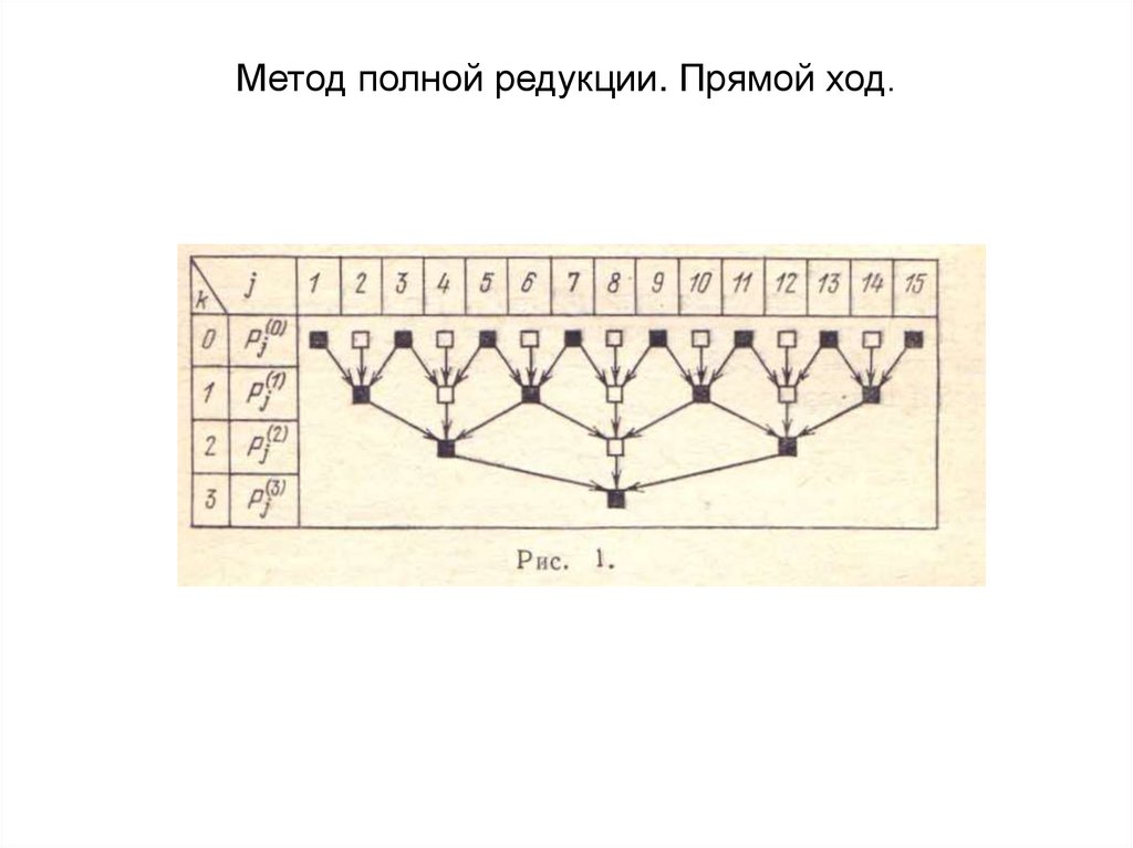 Метод полной редукции. Прямой ход.