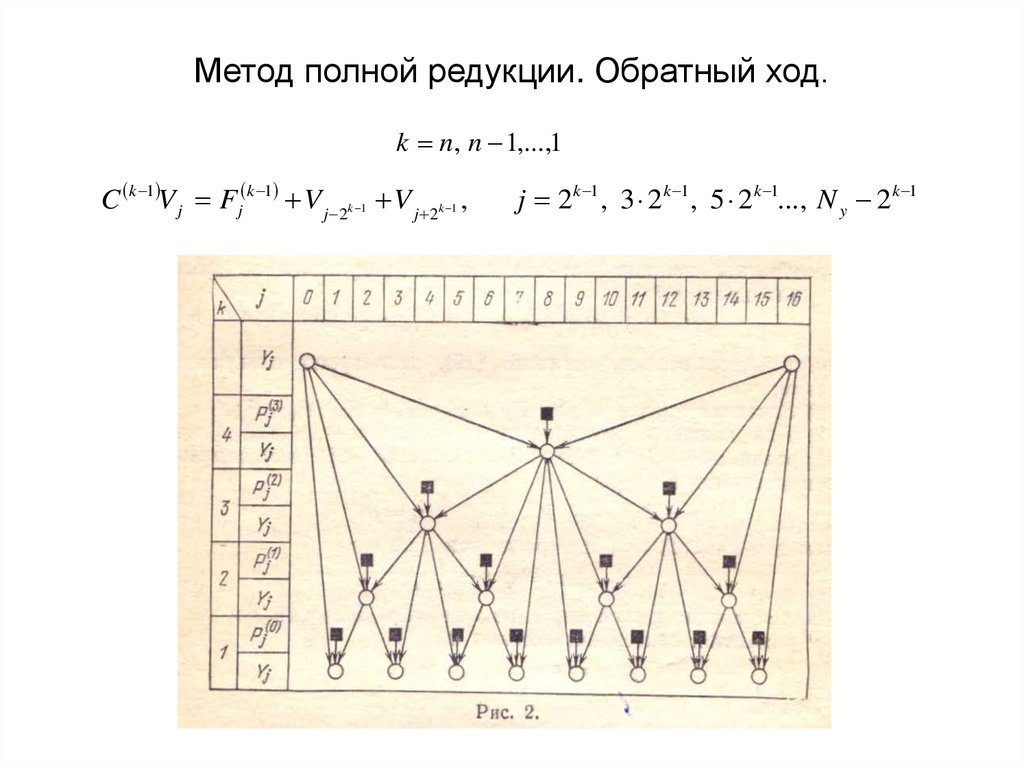 Метод полной редукции. Обратный ход.