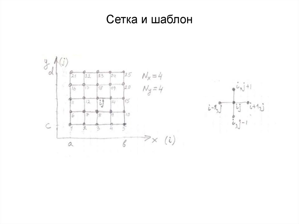 Сетка и шаблон